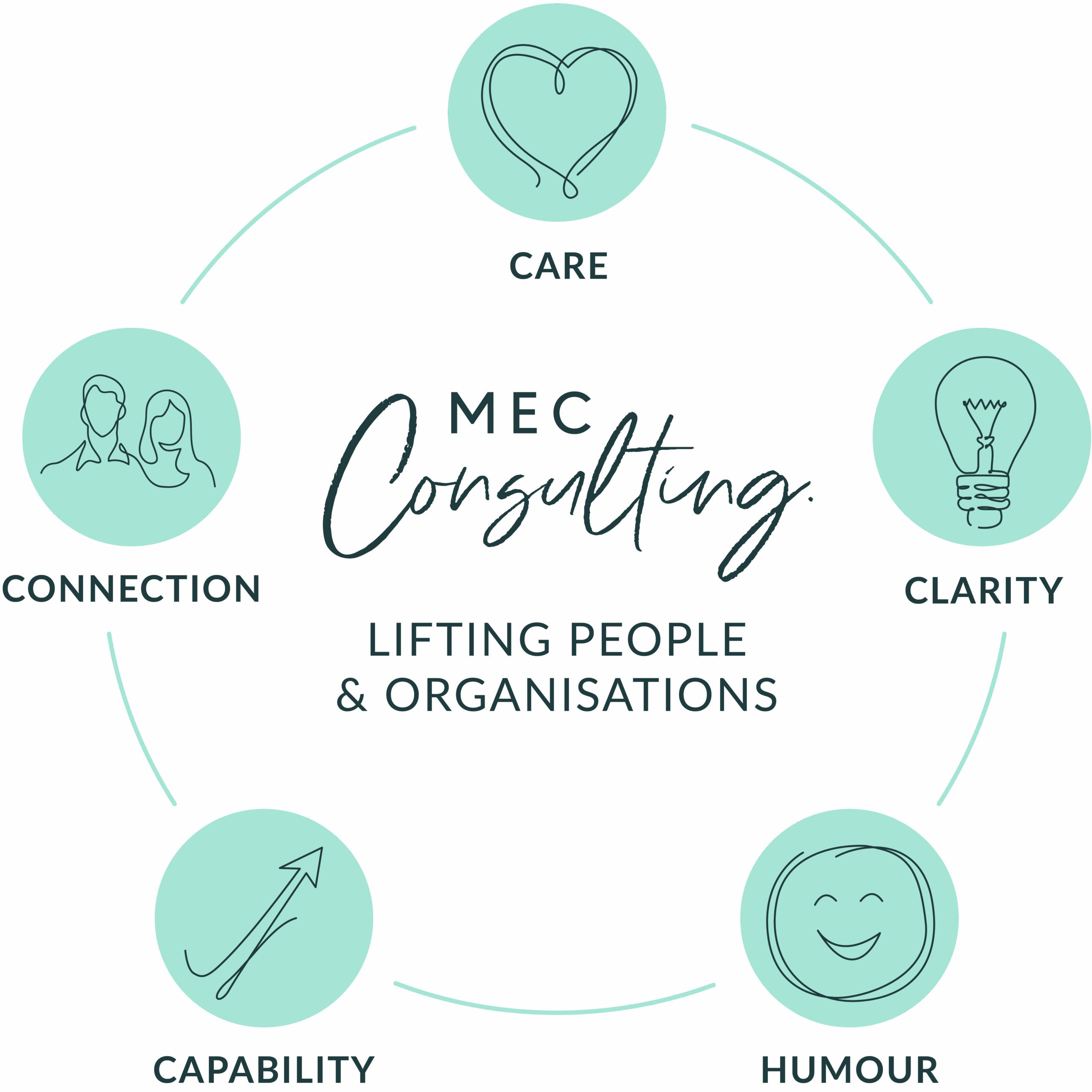 MEC Consulting - lifting people and organisations graphic