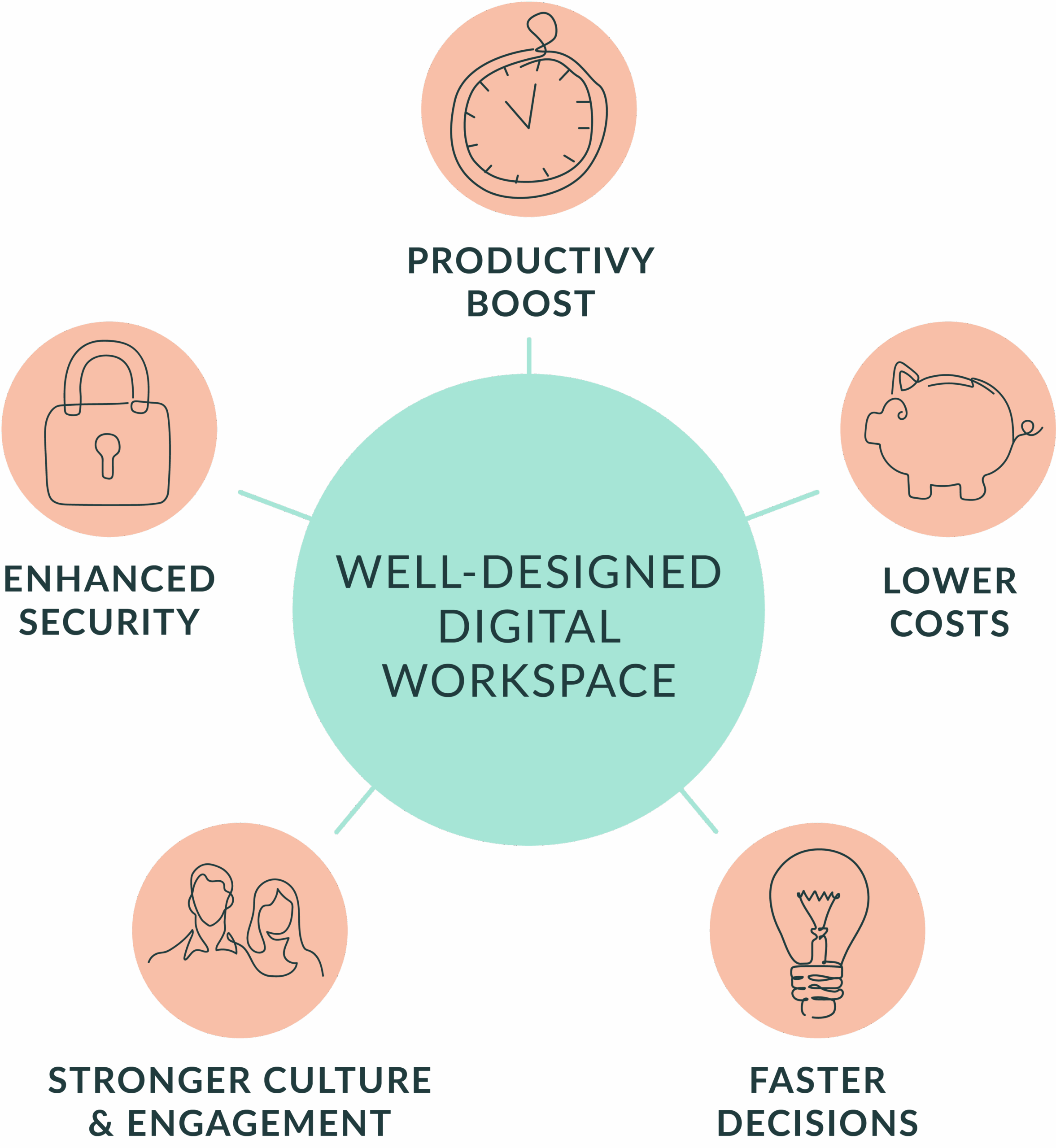 MEC - well designed digital workspace graphic